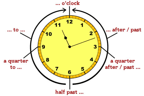 ▷ 7 dicas para dizer as horas em inglês [VÍDEO]